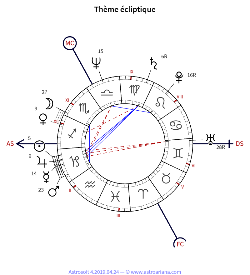Thème de naissance pour Gérard Depardieu — Thème écliptique — AstroAriana